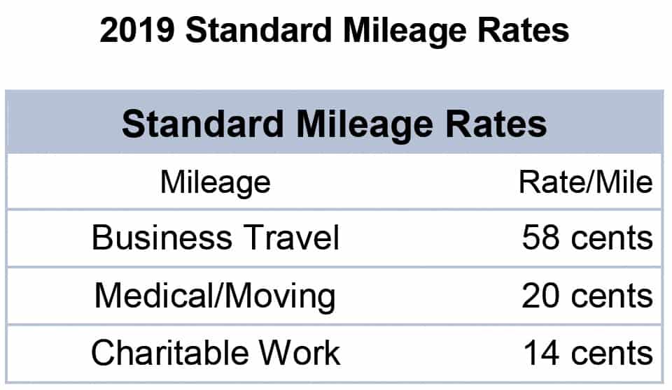 federal government local travel mileage rate